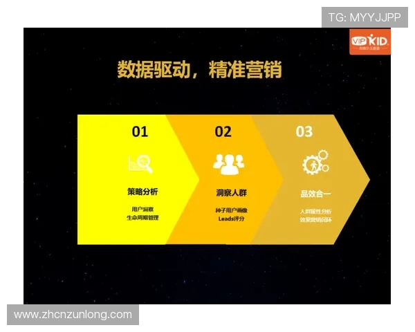 利用Z6平台实现游戏内容创新与玩家互动提升用户粘性的方法 利用Z6平台实现游戏内容创新与玩家互动提升用户粘性的方法